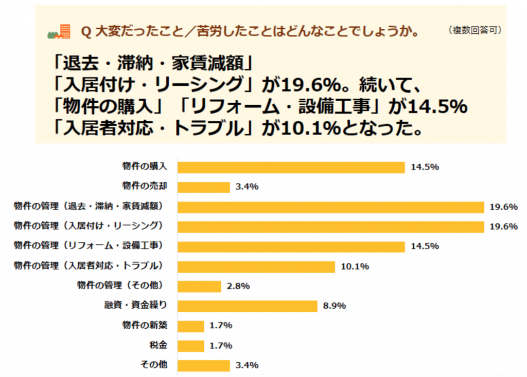 Questionnaire